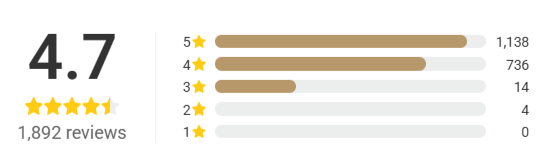 Guardality Safe Card Protection Rating