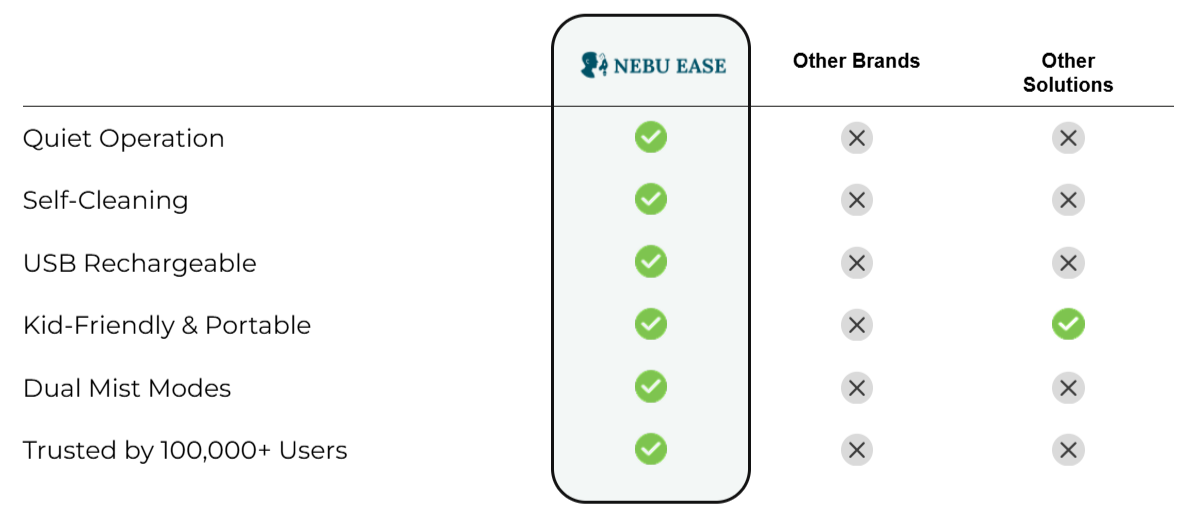 Nebu Ease vs other device