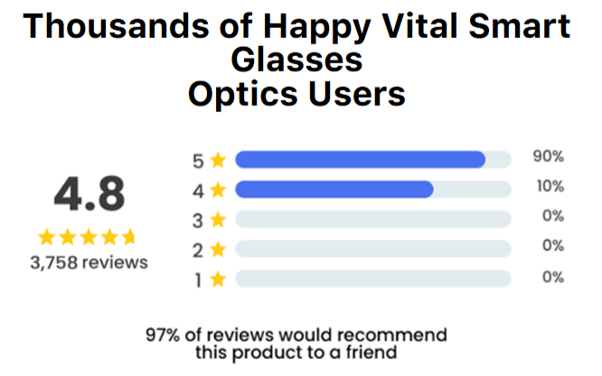 Vital Smart Glasses overall customer ratings