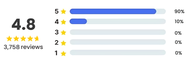 Alpha Heat Gloves Ratting