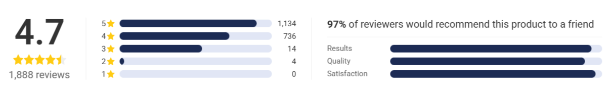 Floss-Faster Ratings