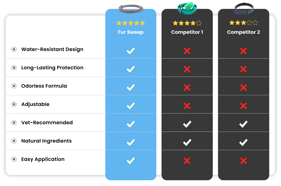 Fur Sweep Collar vs other