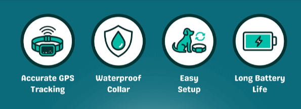 Furthrive GPS Benefits