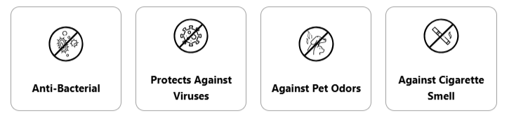 Ion Clear Air Purifier Certifications