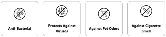 IonFix Air Purifier Features