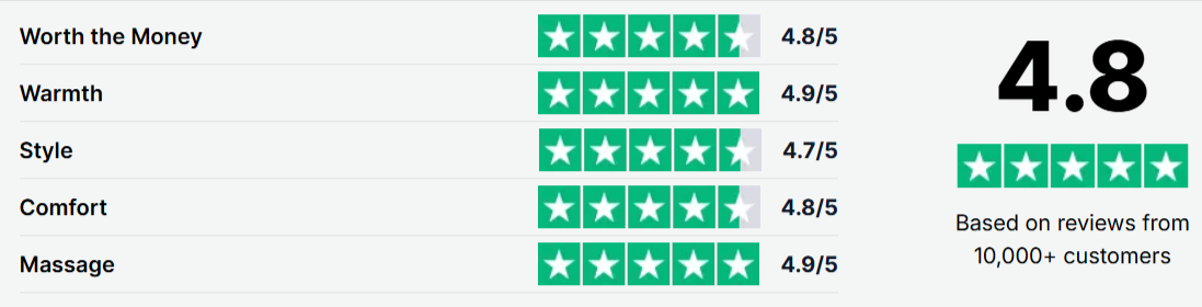 Solana Gear Heat & Massage Neck Wrap Ratting