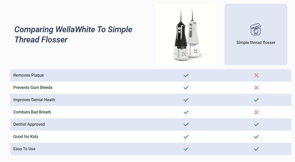 WellaWhite Water Flosser vs other product