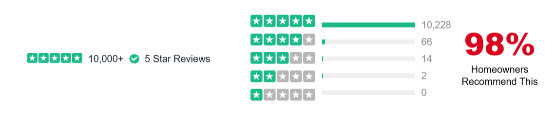 Wood Ranger Leaf Blower overall ratings