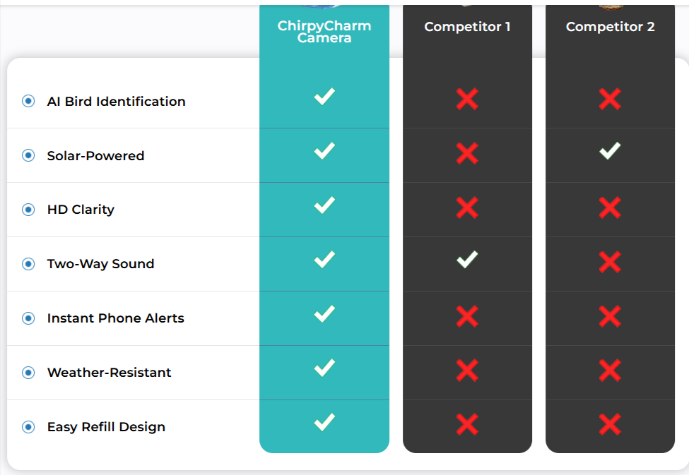 ChirpyCharm Comparison
