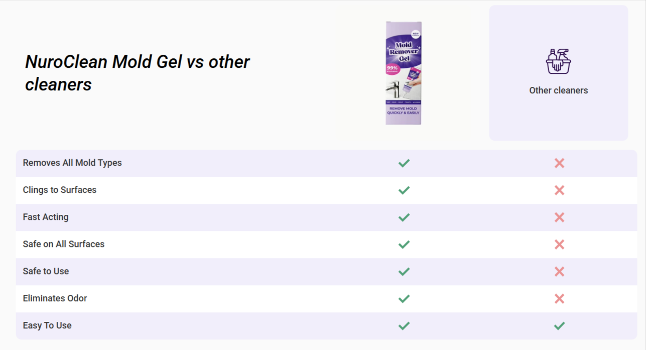 NuroClean Mold Remover Gel vs other product