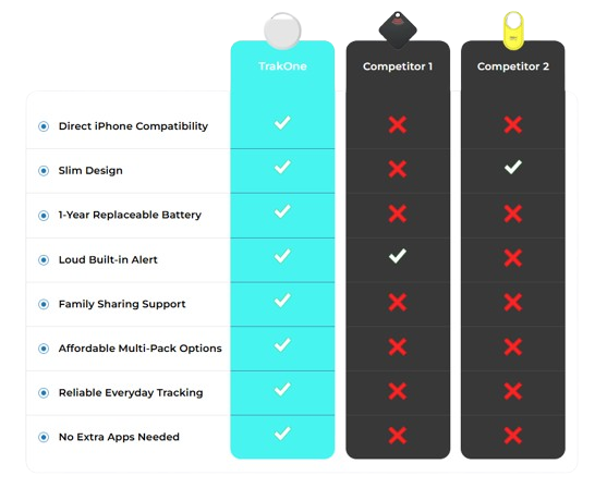 TrakOne_Comparison