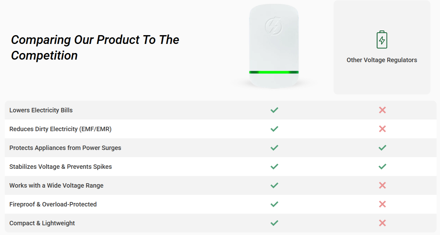 VoltCore Energy Saver vs Others