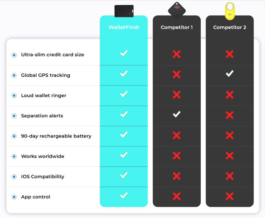 WalletFindr Comparison Table