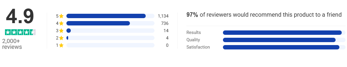 Clima Pest Guard Customer Reviews