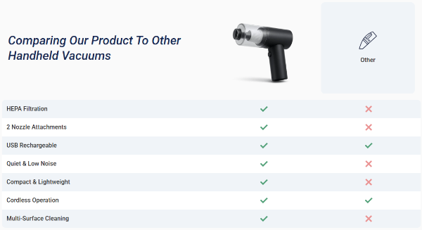 Dustaclean Handheld Vacuum Vs Others