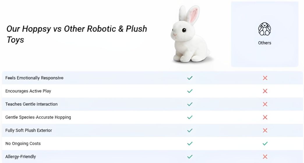 Hoppsy Robot Bunny Vs Others